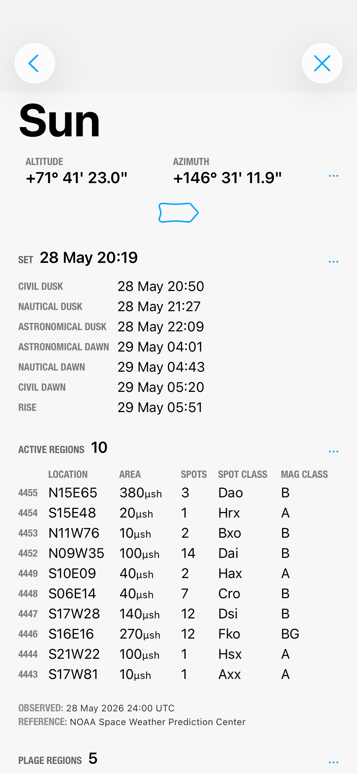 Sun detail page showing altitude, twilight times, and a table of ten active regions with McIntosh and magnetic classes
